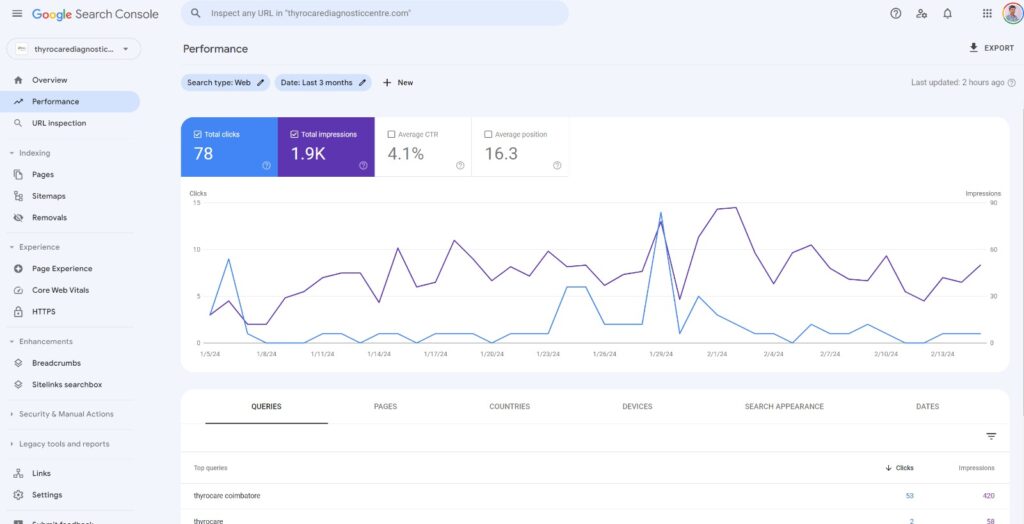 Optimizing Your Website For Search engines